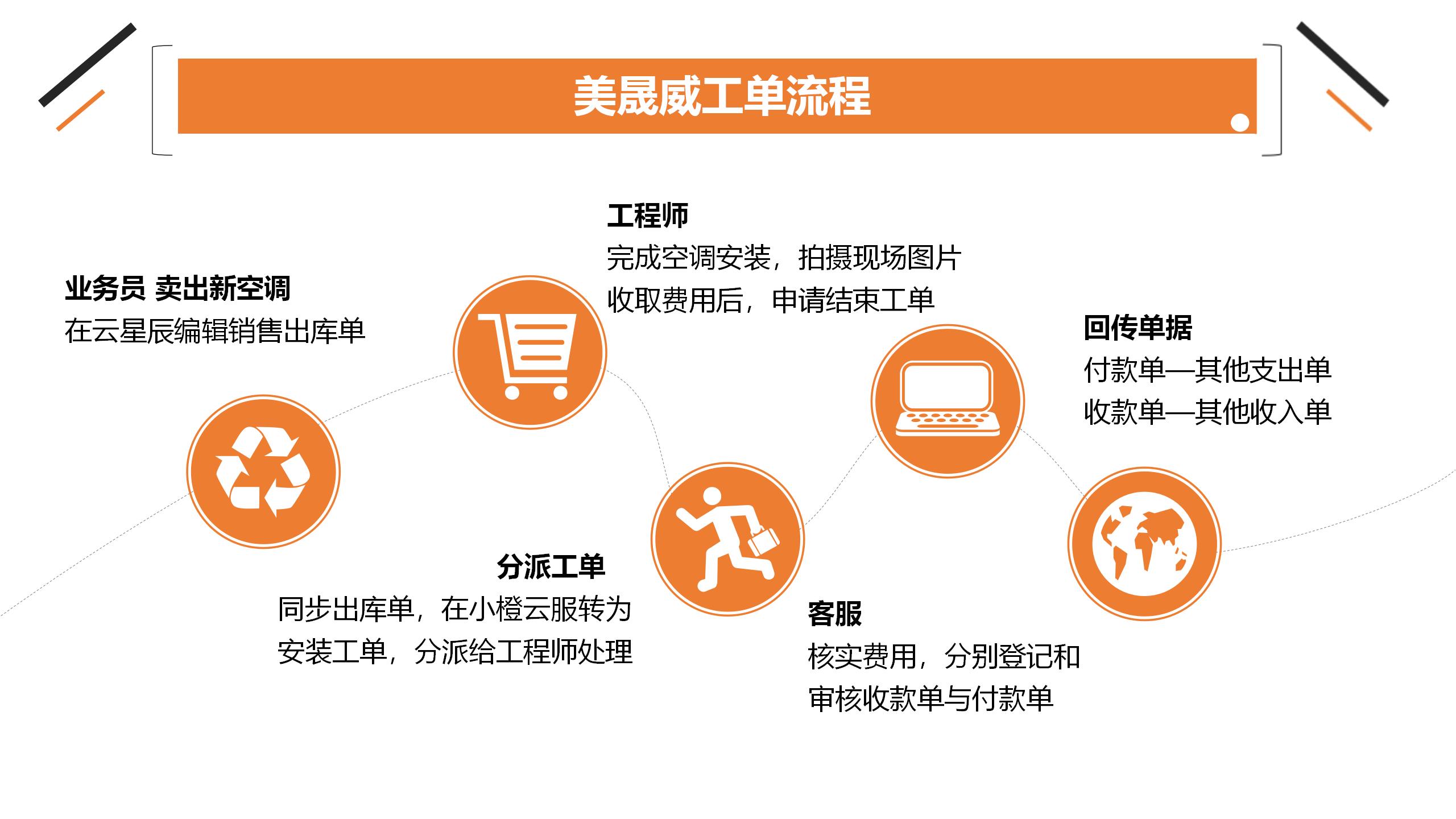 案例分享-河南美晟威商贸有限公司_08(1).jpg
