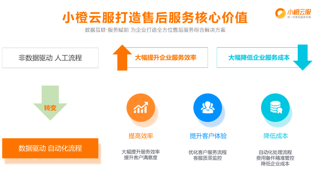 维修工程师的效率神器，快来看看吧！